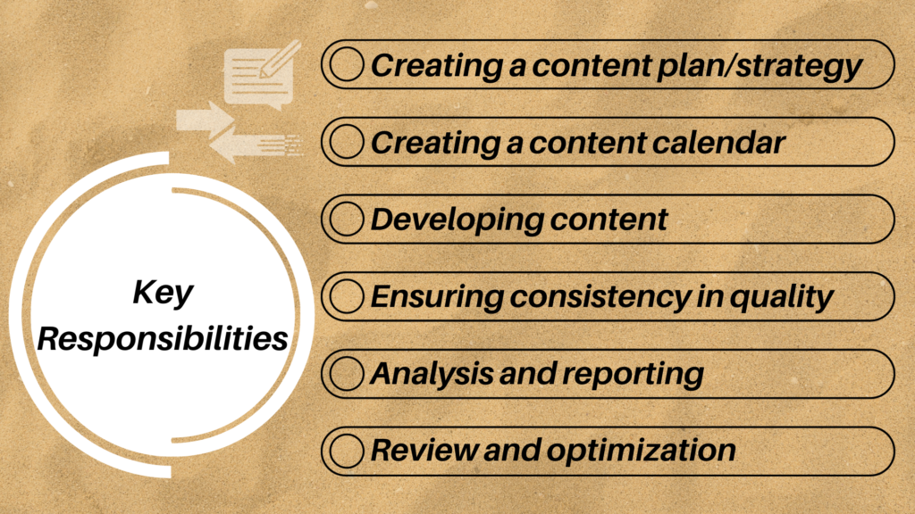 A sandy background is overlay with a listicle that points out the key responsibilities of a content strategist. 