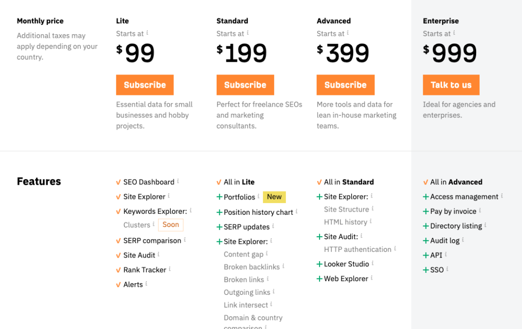 Ahref's pricing page that depicts various subscription models with respective benefits listed. An example for Carrot and Stick Method used in Persuasive Advertising.